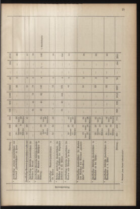 Verordnungsblatt für die Dienstbereiche der Bundesministerien für Unterricht und kulturelle Angelegenheiten bzw. Wissenschaft und Verkehr 19300701 Seite: 133