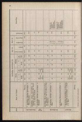 Verordnungsblatt für die Dienstbereiche der Bundesministerien für Unterricht und kulturelle Angelegenheiten bzw. Wissenschaft und Verkehr 19300701 Seite: 134