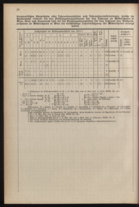 Verordnungsblatt für die Dienstbereiche der Bundesministerien für Unterricht und kulturelle Angelegenheiten bzw. Wissenschaft und Verkehr 19300701 Seite: 136