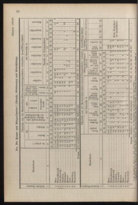 Verordnungsblatt für die Dienstbereiche der Bundesministerien für Unterricht und kulturelle Angelegenheiten bzw. Wissenschaft und Verkehr 19300701 Seite: 138