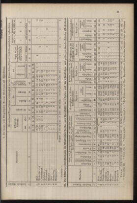 Verordnungsblatt für die Dienstbereiche der Bundesministerien für Unterricht und kulturelle Angelegenheiten bzw. Wissenschaft und Verkehr 19300701 Seite: 139