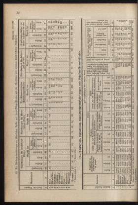 Verordnungsblatt für die Dienstbereiche der Bundesministerien für Unterricht und kulturelle Angelegenheiten bzw. Wissenschaft und Verkehr 19300701 Seite: 140