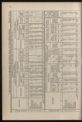 Verordnungsblatt für die Dienstbereiche der Bundesministerien für Unterricht und kulturelle Angelegenheiten bzw. Wissenschaft und Verkehr 19300701 Seite: 142