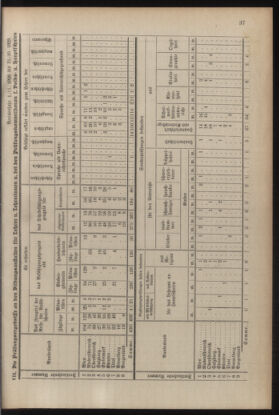 Verordnungsblatt für die Dienstbereiche der Bundesministerien für Unterricht und kulturelle Angelegenheiten bzw. Wissenschaft und Verkehr 19300701 Seite: 145