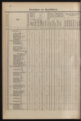 Verordnungsblatt für die Dienstbereiche der Bundesministerien für Unterricht und kulturelle Angelegenheiten bzw. Wissenschaft und Verkehr 19300701 Seite: 146