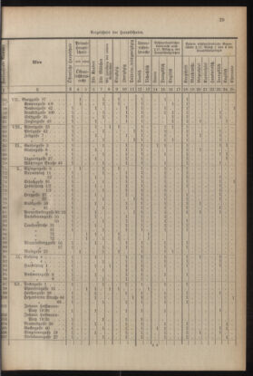 Verordnungsblatt für die Dienstbereiche der Bundesministerien für Unterricht und kulturelle Angelegenheiten bzw. Wissenschaft und Verkehr 19300701 Seite: 147