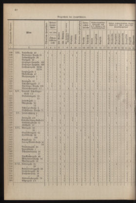 Verordnungsblatt für die Dienstbereiche der Bundesministerien für Unterricht und kulturelle Angelegenheiten bzw. Wissenschaft und Verkehr 19300701 Seite: 148