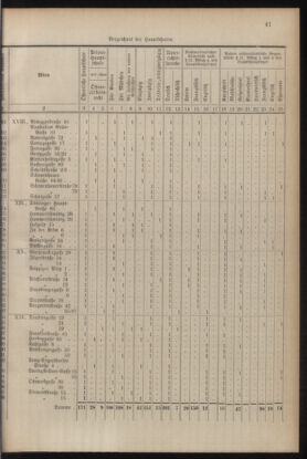 Verordnungsblatt für die Dienstbereiche der Bundesministerien für Unterricht und kulturelle Angelegenheiten bzw. Wissenschaft und Verkehr 19300701 Seite: 149