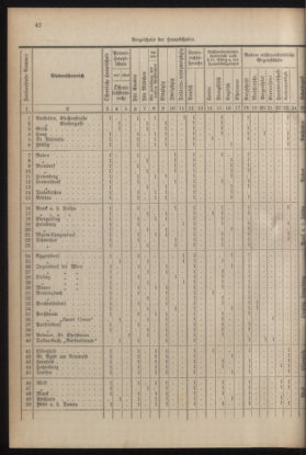 Verordnungsblatt für die Dienstbereiche der Bundesministerien für Unterricht und kulturelle Angelegenheiten bzw. Wissenschaft und Verkehr 19300701 Seite: 150