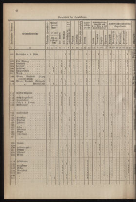 Verordnungsblatt für die Dienstbereiche der Bundesministerien für Unterricht und kulturelle Angelegenheiten bzw. Wissenschaft und Verkehr 19300701 Seite: 152