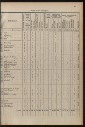 Verordnungsblatt für die Dienstbereiche der Bundesministerien für Unterricht und kulturelle Angelegenheiten bzw. Wissenschaft und Verkehr 19300701 Seite: 153