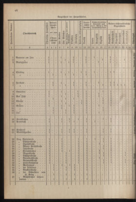 Verordnungsblatt für die Dienstbereiche der Bundesministerien für Unterricht und kulturelle Angelegenheiten bzw. Wissenschaft und Verkehr 19300701 Seite: 154