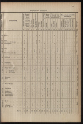 Verordnungsblatt für die Dienstbereiche der Bundesministerien für Unterricht und kulturelle Angelegenheiten bzw. Wissenschaft und Verkehr 19300701 Seite: 155