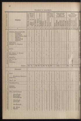 Verordnungsblatt für die Dienstbereiche der Bundesministerien für Unterricht und kulturelle Angelegenheiten bzw. Wissenschaft und Verkehr 19300701 Seite: 156