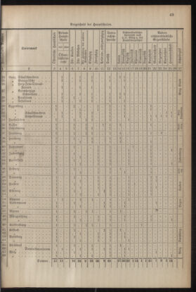 Verordnungsblatt für die Dienstbereiche der Bundesministerien für Unterricht und kulturelle Angelegenheiten bzw. Wissenschaft und Verkehr 19300701 Seite: 157