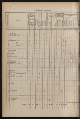 Verordnungsblatt für die Dienstbereiche der Bundesministerien für Unterricht und kulturelle Angelegenheiten bzw. Wissenschaft und Verkehr 19300701 Seite: 158