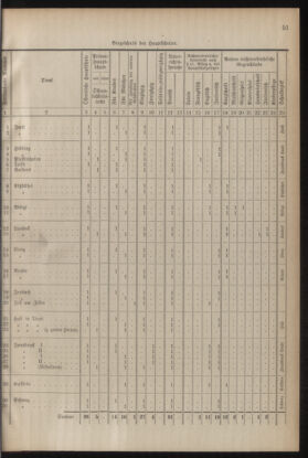 Verordnungsblatt für die Dienstbereiche der Bundesministerien für Unterricht und kulturelle Angelegenheiten bzw. Wissenschaft und Verkehr 19300701 Seite: 159