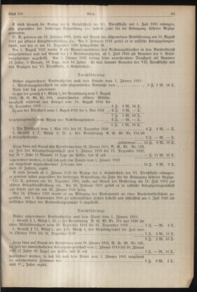 Verordnungsblatt für die Dienstbereiche der Bundesministerien für Unterricht und kulturelle Angelegenheiten bzw. Wissenschaft und Verkehr 19310815 Seite: 3