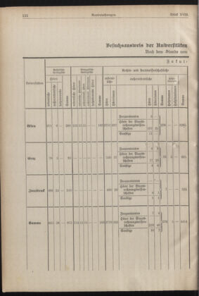 Verordnungsblatt für die Dienstbereiche der Bundesministerien für Unterricht und kulturelle Angelegenheiten bzw. Wissenschaft und Verkehr 19311015 Seite: 4