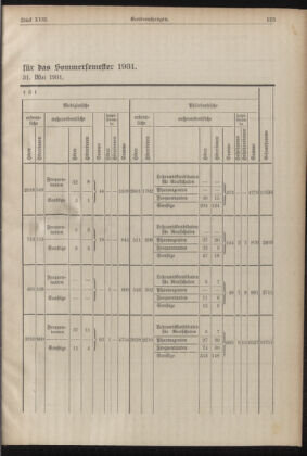 Verordnungsblatt für die Dienstbereiche der Bundesministerien für Unterricht und kulturelle Angelegenheiten bzw. Wissenschaft und Verkehr 19311015 Seite: 5