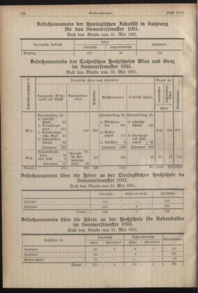 Verordnungsblatt für die Dienstbereiche der Bundesministerien für Unterricht und kulturelle Angelegenheiten bzw. Wissenschaft und Verkehr 19311015 Seite: 6