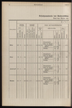 Verordnungsblatt für die Dienstbereiche der Bundesministerien für Unterricht und kulturelle Angelegenheiten bzw. Wissenschaft und Verkehr 19320515 Seite: 6