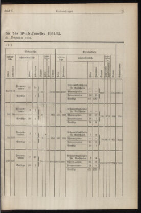 Verordnungsblatt für die Dienstbereiche der Bundesministerien für Unterricht und kulturelle Angelegenheiten bzw. Wissenschaft und Verkehr 19320515 Seite: 7