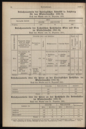 Verordnungsblatt für die Dienstbereiche der Bundesministerien für Unterricht und kulturelle Angelegenheiten bzw. Wissenschaft und Verkehr 19320515 Seite: 8