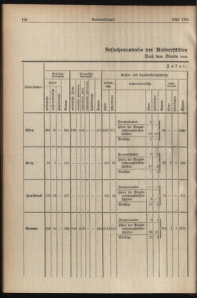 Verordnungsblatt für die Dienstbereiche der Bundesministerien für Unterricht und kulturelle Angelegenheiten bzw. Wissenschaft und Verkehr 19321001 Seite: 4