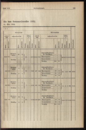 Verordnungsblatt für die Dienstbereiche der Bundesministerien für Unterricht und kulturelle Angelegenheiten bzw. Wissenschaft und Verkehr 19321001 Seite: 5