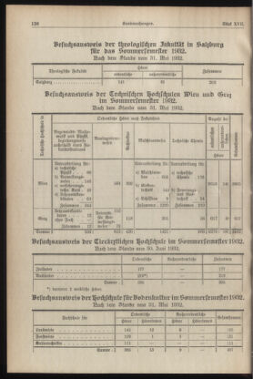 Verordnungsblatt für die Dienstbereiche der Bundesministerien für Unterricht und kulturelle Angelegenheiten bzw. Wissenschaft und Verkehr 19321001 Seite: 6