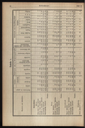 Verordnungsblatt für die Dienstbereiche der Bundesministerien für Unterricht und kulturelle Angelegenheiten bzw. Wissenschaft und Verkehr 19340201 Seite: 2