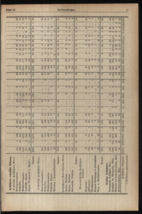 Verordnungsblatt für die Dienstbereiche der Bundesministerien für Unterricht und kulturelle Angelegenheiten bzw. Wissenschaft und Verkehr 19340201 Seite: 3