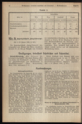 Verordnungsblatt für die Dienstbereiche der Bundesministerien für Unterricht und kulturelle Angelegenheiten bzw. Wissenschaft und Verkehr 19340201 Seite: 4