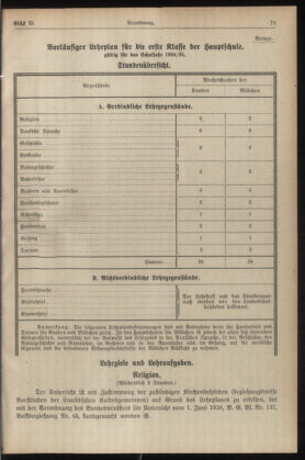 Verordnungsblatt für die Dienstbereiche der Bundesministerien für Unterricht und kulturelle Angelegenheiten bzw. Wissenschaft und Verkehr 19340601 Seite: 3