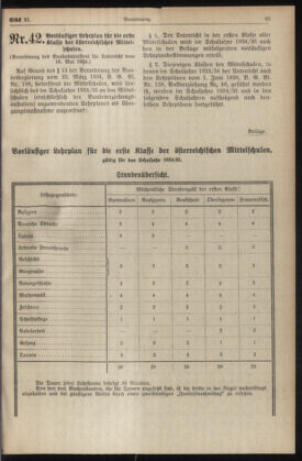 Verordnungsblatt für die Dienstbereiche der Bundesministerien für Unterricht und kulturelle Angelegenheiten bzw. Wissenschaft und Verkehr 19340601 Seite: 7