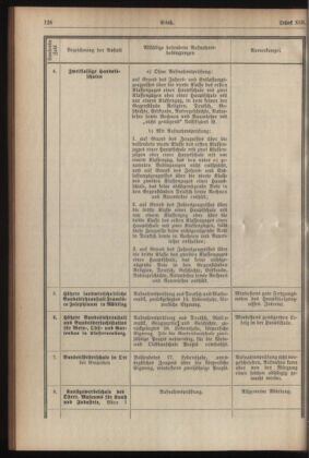 Verordnungsblatt für die Dienstbereiche der Bundesministerien für Unterricht und kulturelle Angelegenheiten bzw. Wissenschaft und Verkehr 19340701 Seite: 10