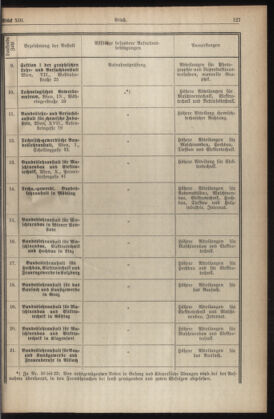 Verordnungsblatt für die Dienstbereiche der Bundesministerien für Unterricht und kulturelle Angelegenheiten bzw. Wissenschaft und Verkehr 19340701 Seite: 11