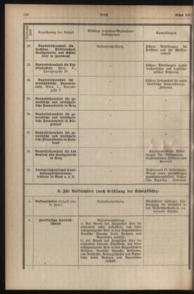 Verordnungsblatt für die Dienstbereiche der Bundesministerien für Unterricht und kulturelle Angelegenheiten bzw. Wissenschaft und Verkehr 19340701 Seite: 12