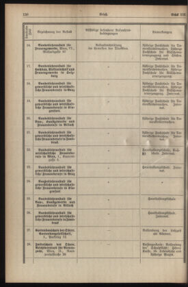 Verordnungsblatt für die Dienstbereiche der Bundesministerien für Unterricht und kulturelle Angelegenheiten bzw. Wissenschaft und Verkehr 19340701 Seite: 14