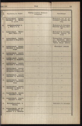 Verordnungsblatt für die Dienstbereiche der Bundesministerien für Unterricht und kulturelle Angelegenheiten bzw. Wissenschaft und Verkehr 19340701 Seite: 15