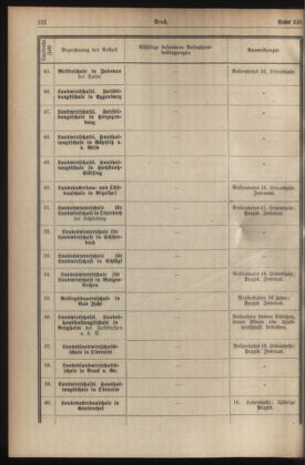 Verordnungsblatt für die Dienstbereiche der Bundesministerien für Unterricht und kulturelle Angelegenheiten bzw. Wissenschaft und Verkehr 19340701 Seite: 16