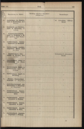 Verordnungsblatt für die Dienstbereiche der Bundesministerien für Unterricht und kulturelle Angelegenheiten bzw. Wissenschaft und Verkehr 19340701 Seite: 17