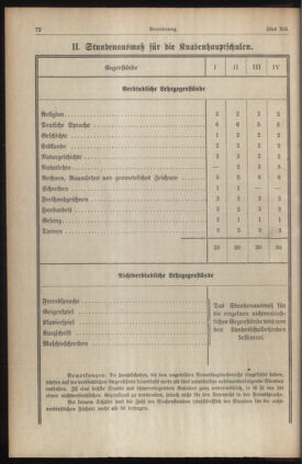 Verordnungsblatt für die Dienstbereiche der Bundesministerien für Unterricht und kulturelle Angelegenheiten bzw. Wissenschaft und Verkehr 19350615 Seite: 6