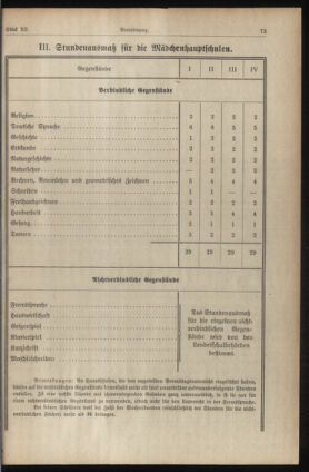 Verordnungsblatt für die Dienstbereiche der Bundesministerien für Unterricht und kulturelle Angelegenheiten bzw. Wissenschaft und Verkehr 19350615 Seite: 7