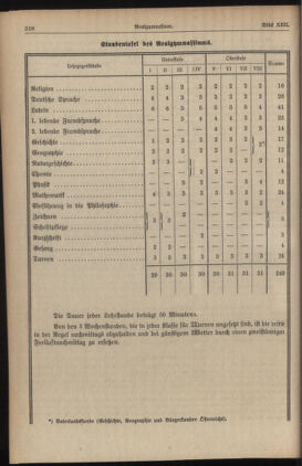 Verordnungsblatt für die Dienstbereiche der Bundesministerien für Unterricht und kulturelle Angelegenheiten bzw. Wissenschaft und Verkehr 19350701 Seite: 112