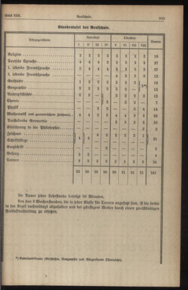 Verordnungsblatt für die Dienstbereiche der Bundesministerien für Unterricht und kulturelle Angelegenheiten bzw. Wissenschaft und Verkehr 19350701 Seite: 189