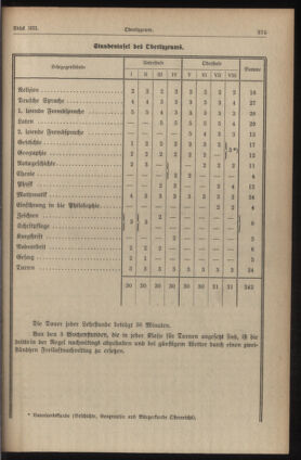 Verordnungsblatt für die Dienstbereiche der Bundesministerien für Unterricht und kulturelle Angelegenheiten bzw. Wissenschaft und Verkehr 19350701 Seite: 259