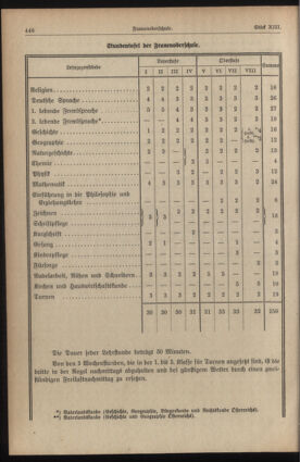 Verordnungsblatt für die Dienstbereiche der Bundesministerien für Unterricht und kulturelle Angelegenheiten bzw. Wissenschaft und Verkehr 19350701 Seite: 330