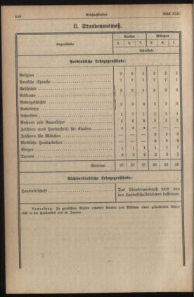 Verordnungsblatt für die Dienstbereiche der Bundesministerien für Unterricht und kulturelle Angelegenheiten bzw. Wissenschaft und Verkehr 19350701 Seite: 332